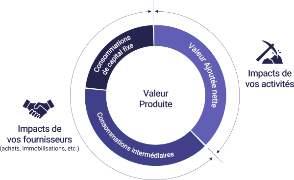 Graphique Principe de calculs